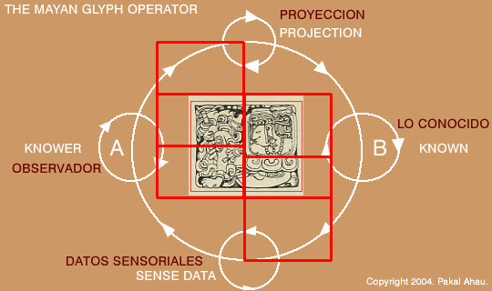 Mayan Glyph Operator